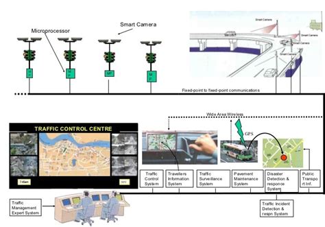 urban traffic control system